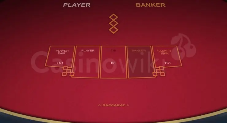 inzet op bank bij Punto banco