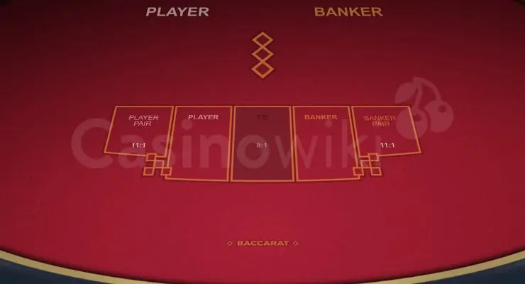 Inzetten op gelijkspel bij punto banco